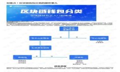 深入了解TokenPocket钱包：安全性、功能与使用技巧